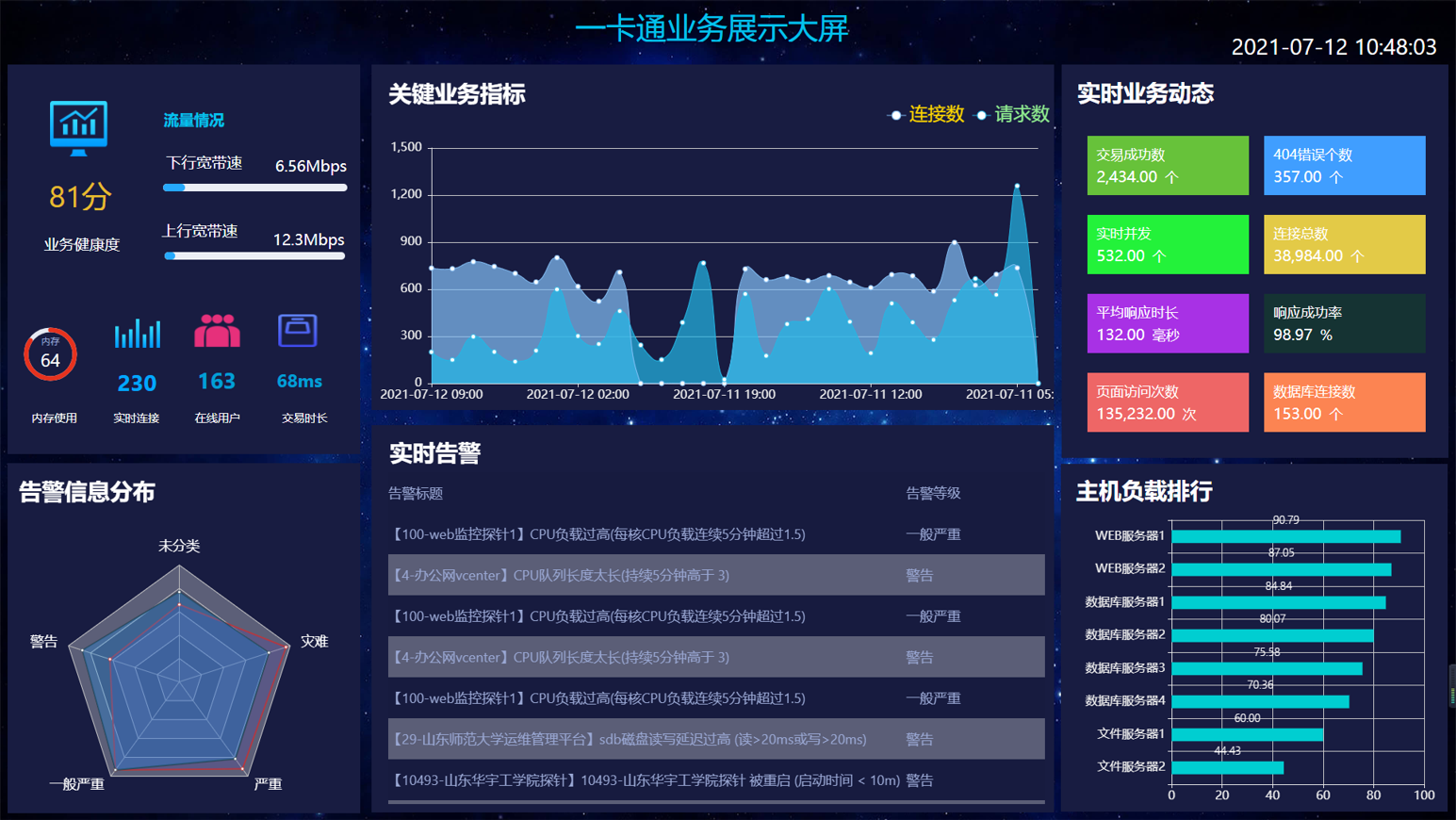 人才发展管理