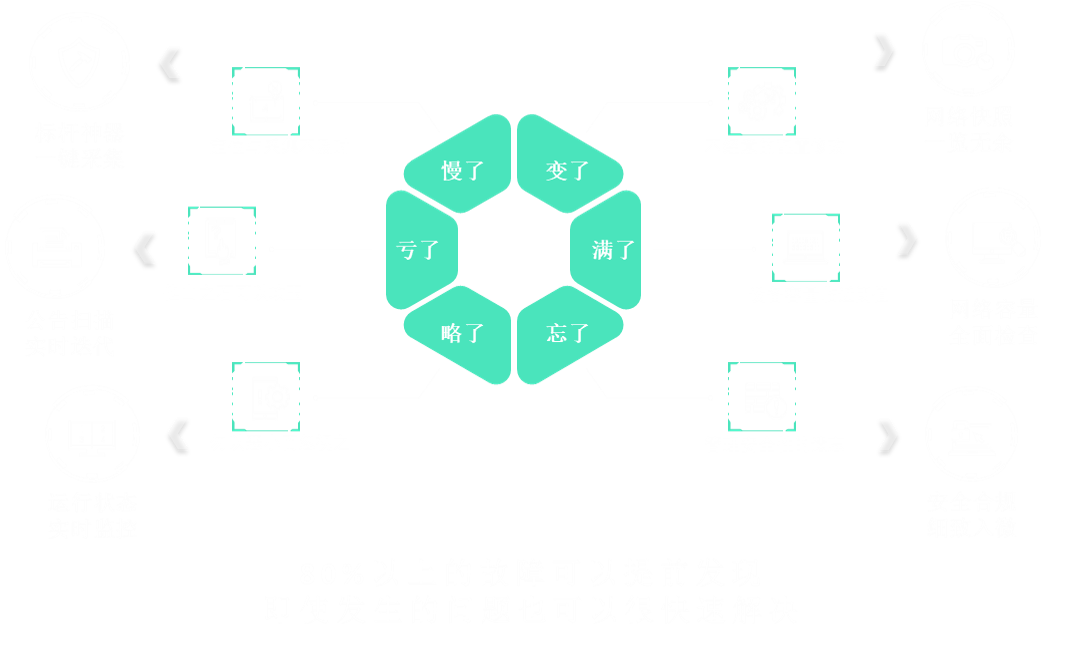 人才招聘管理