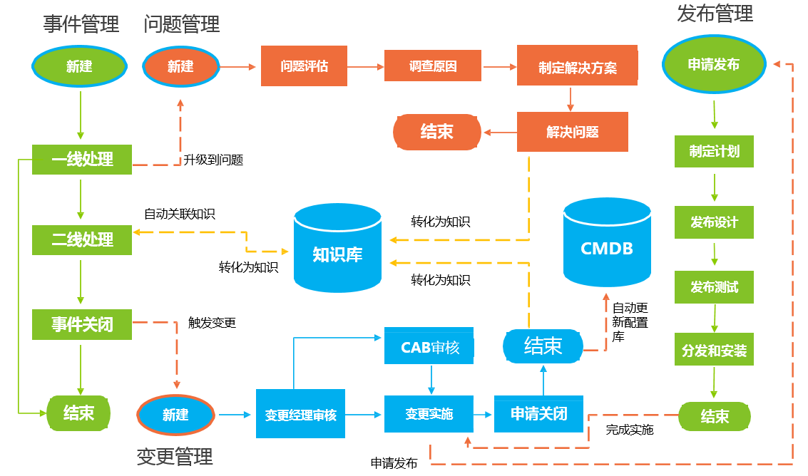 绩效考核管理