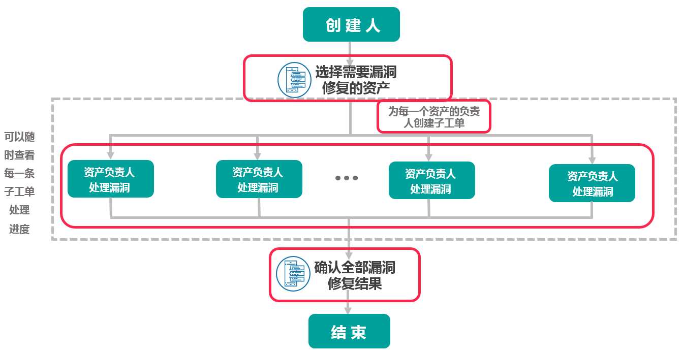 培训开发管理